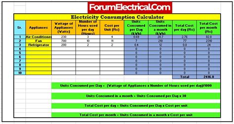 cnc machine power consumption|machine power consumption calculator.